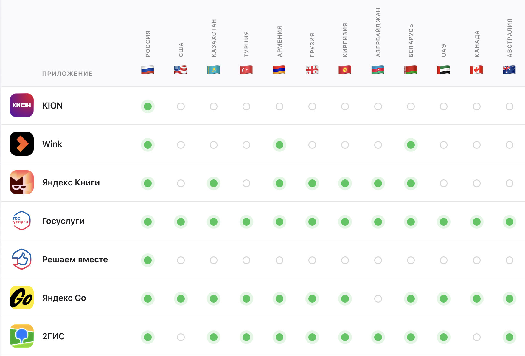AppReach — доступность приложений по регионам