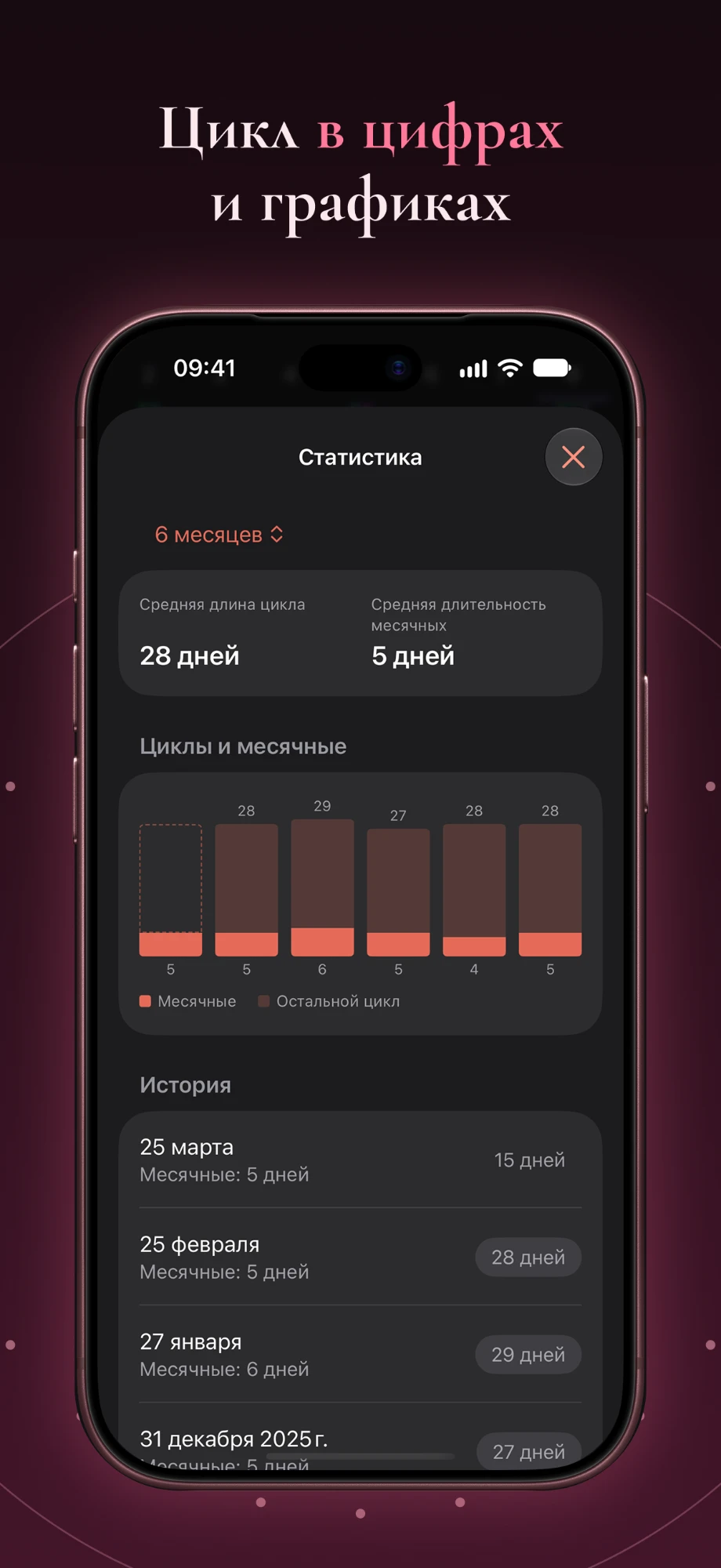 Карточка App Store «Цикл в цифрах и графиках»: средняя длина цикла, график и история